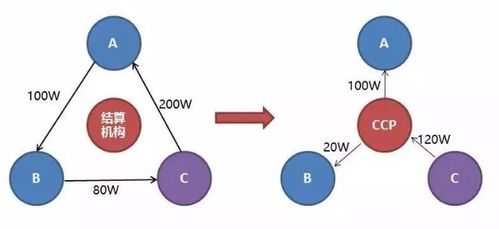 2020版债券市场金融基础设施与输电业务的协同发展