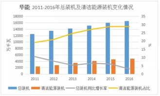 2016年五大发电集团业绩排行 发电业务表现分析