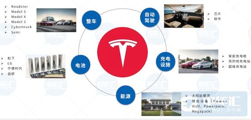 特斯拉能源业务落地中国 输电业务开启绿色能源新篇章