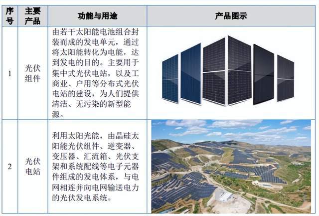 海泰新能A股上市，助推国内光伏行业迈向新高度