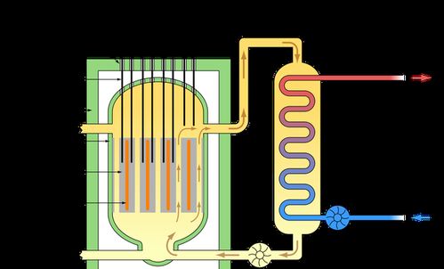 核电站如何工作？一个超级简单的解释
