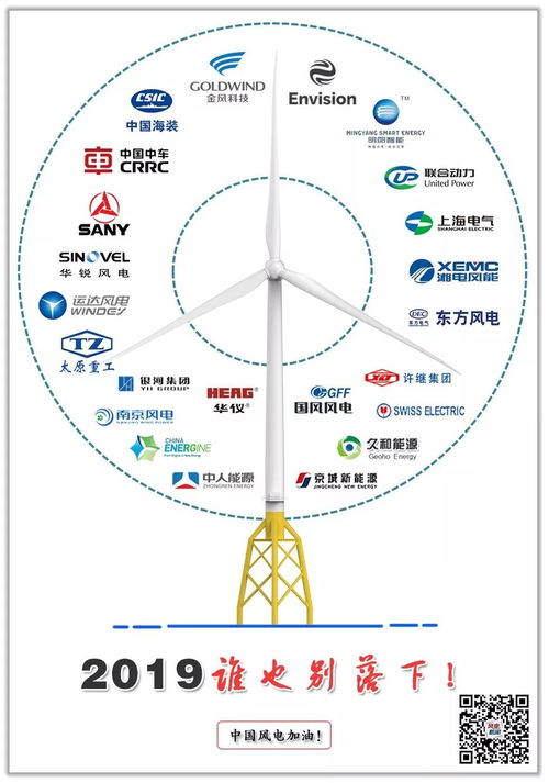 2019年中国风电整机商名录与产品机型全览 发电业务必备干货